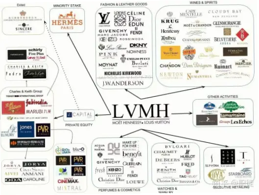 开云集团与LVMH经营策略有何不同？